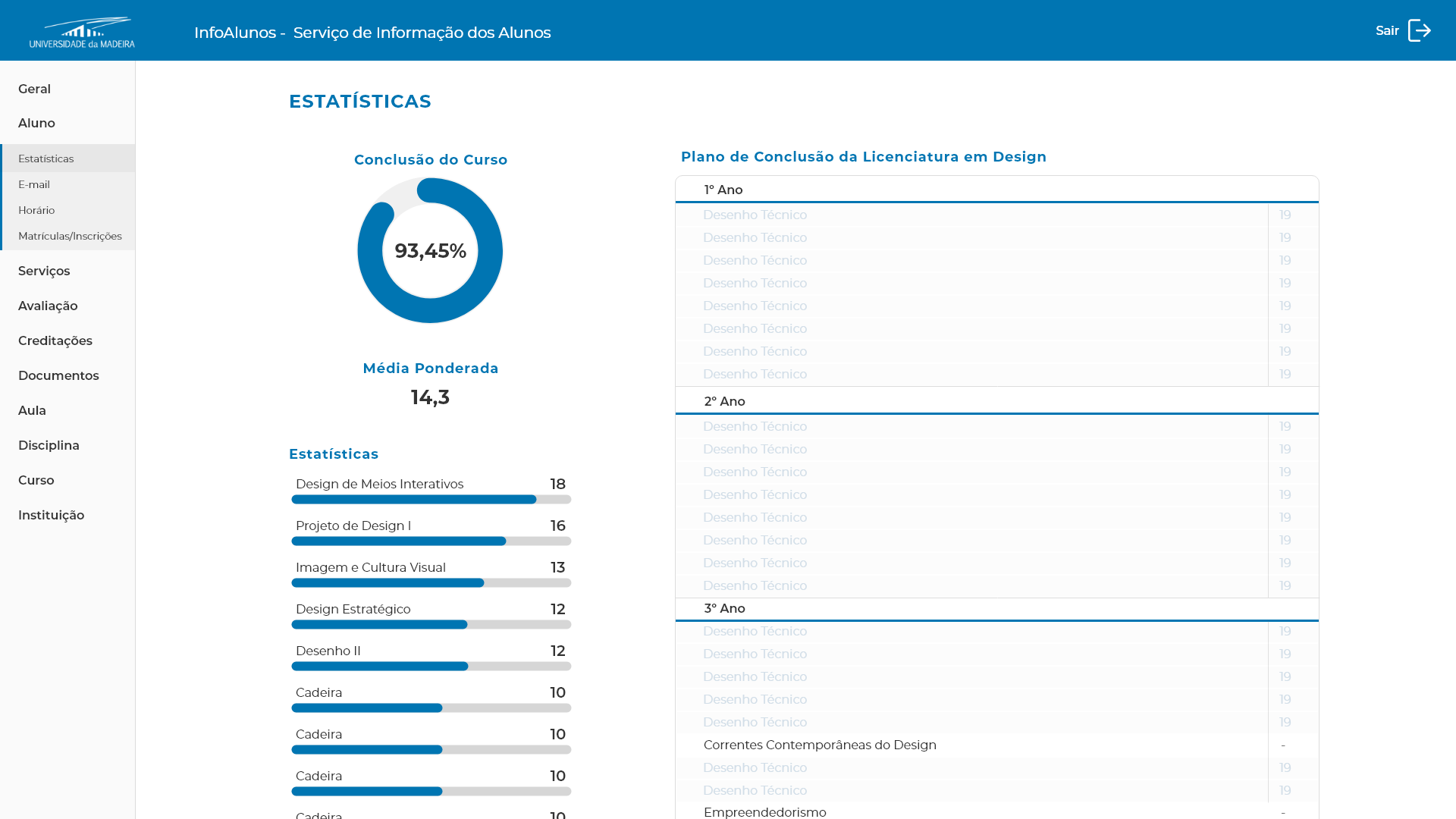 Student statistics page redesign